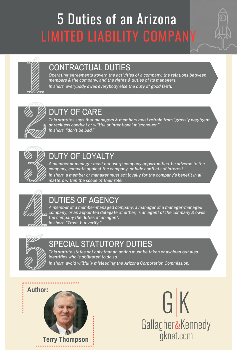 Thinking of Starting an LLC in Arizona?  Here are Five Duties You'll Need to Follow infographic